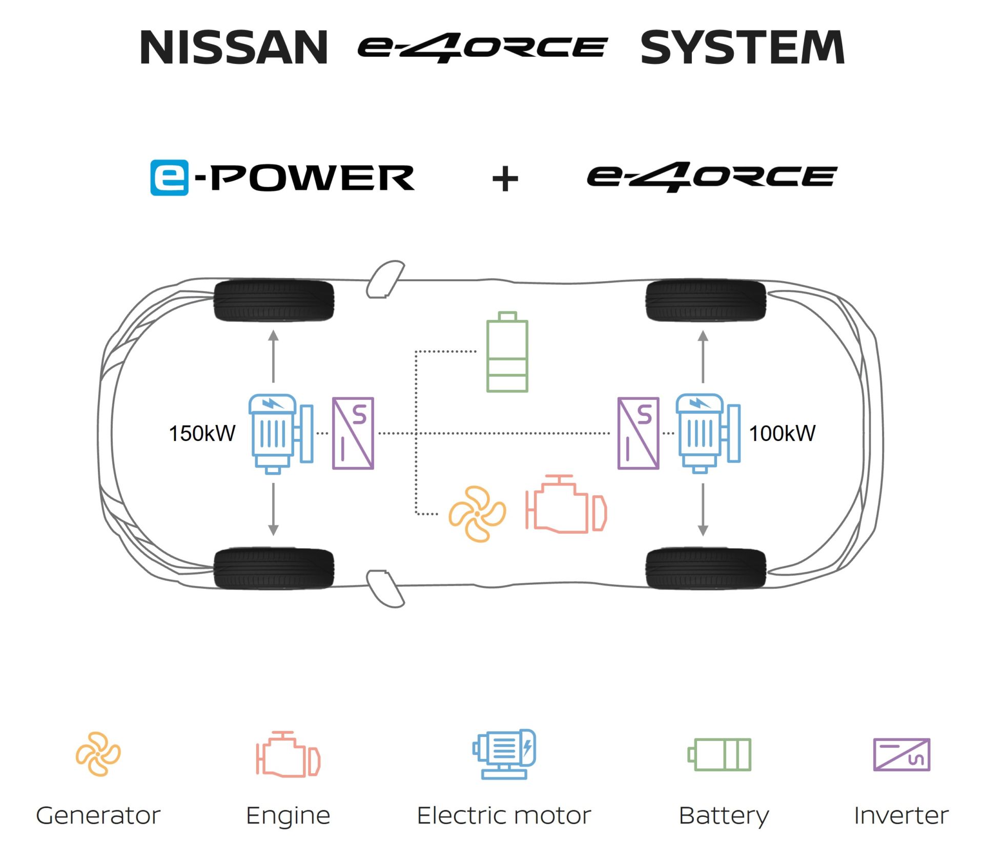 Elektrickký pohon 4x4 Nissann e-4orce