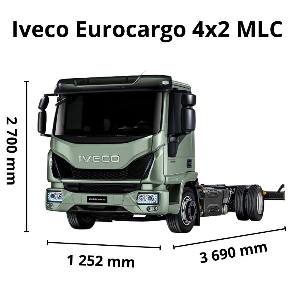 Iveco Eurocargo rozmery