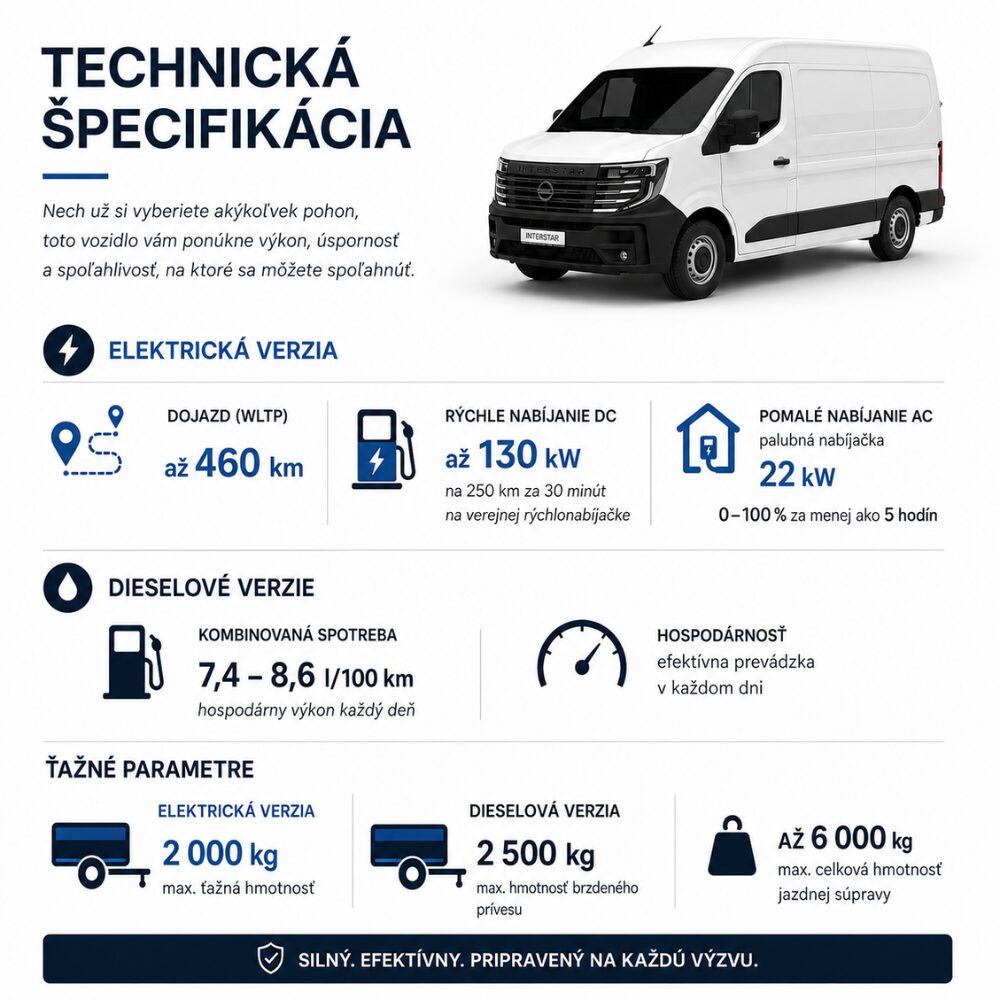 Nissan Interstar technická špecifikácia