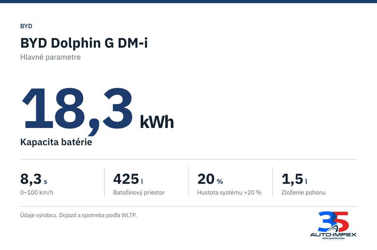 BYD Dolphin G DM-i. 