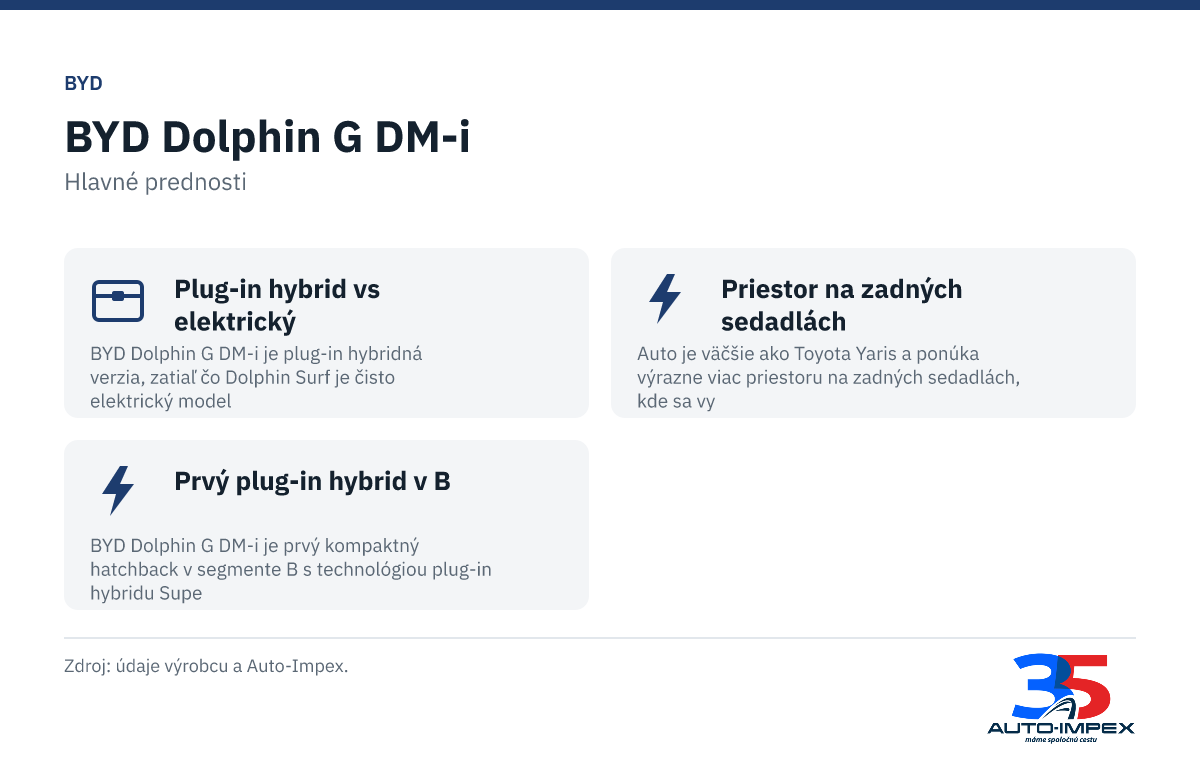 BYD Dolphin G DM-i. 