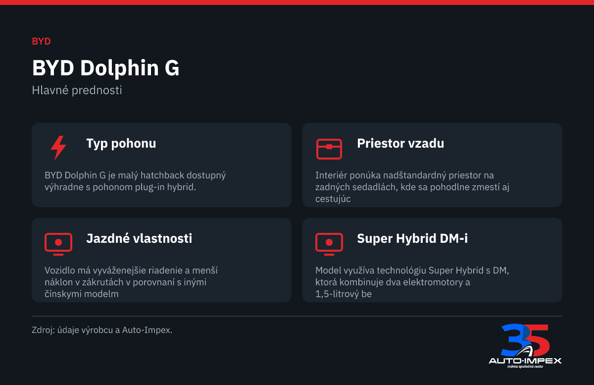 BYD Dolphin G. 