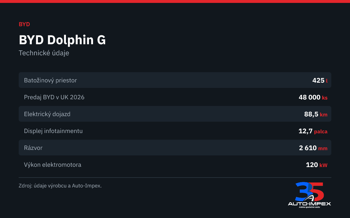 BYD Dolphin G. 