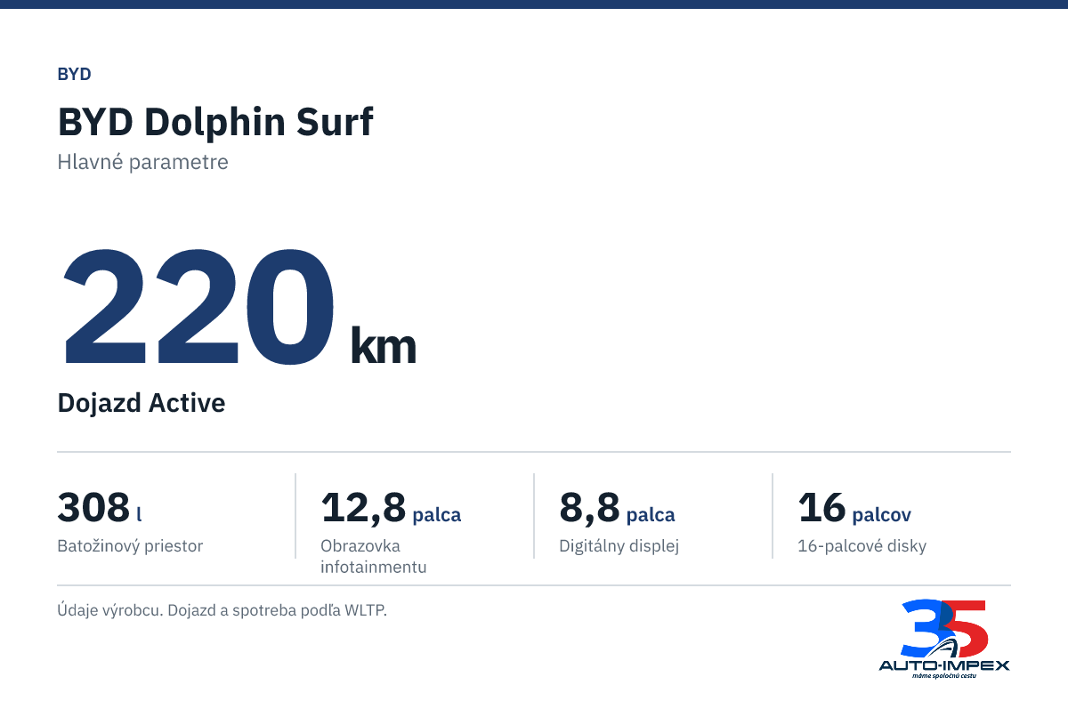 BYD Dolphin Surf. 