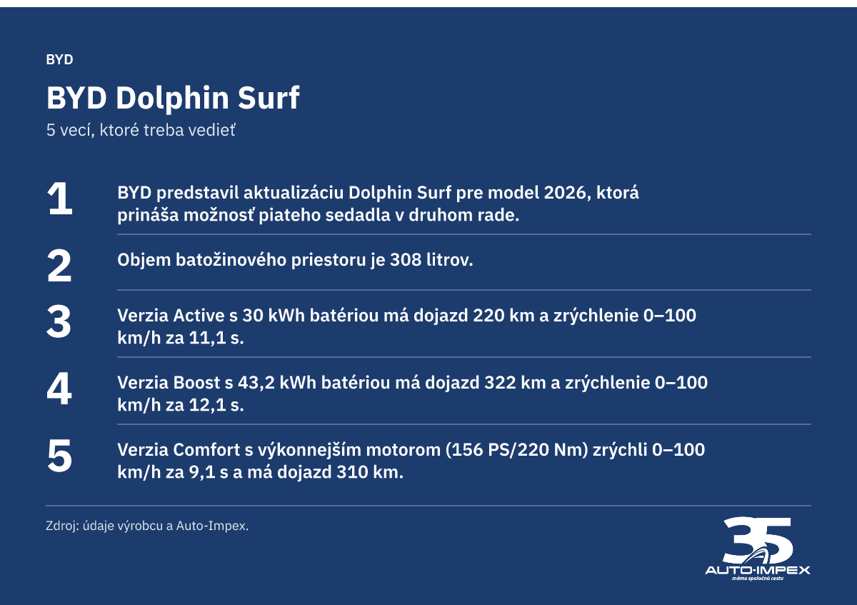 BYD Dolphin Surf. 