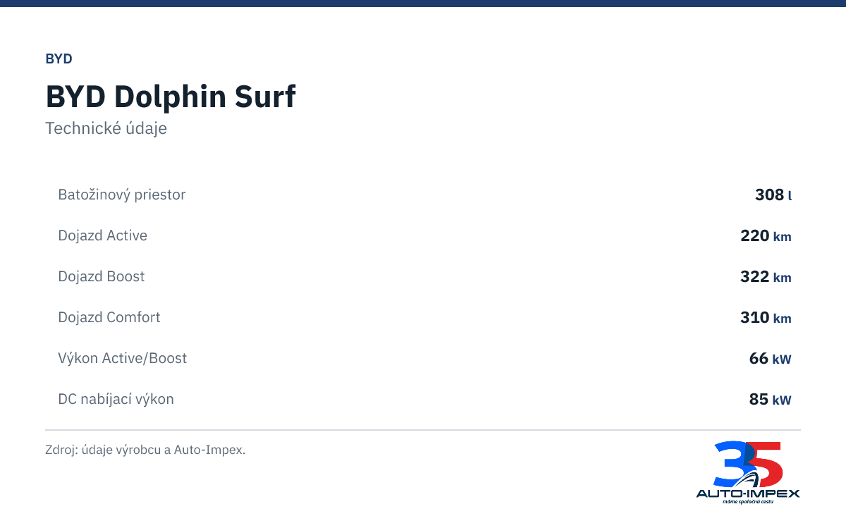 BYD Dolphin Surf. 