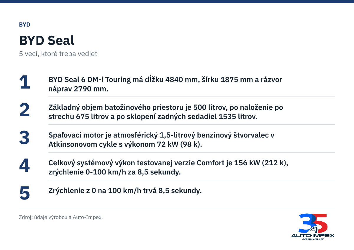 BYD Seal. 