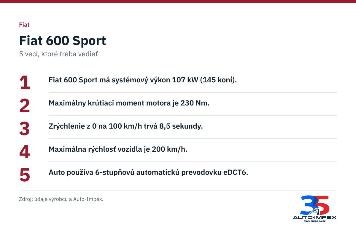 Fiat 600 Sport. 