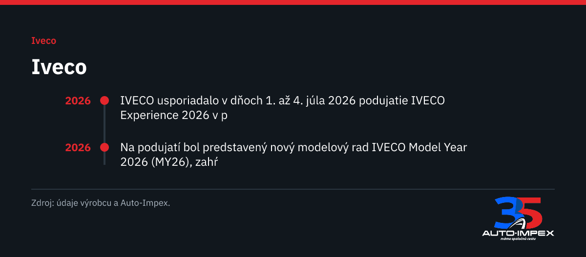 Iveco. 2026: IVECO usporiadalo v dňoch 1. až 4. júla 2026 podujatie IVECO Experience 2026 v p; 2026: Na podujatí bol predstavený nový modelový rad IVECO Model Year 2026 (MY26), zahŕ