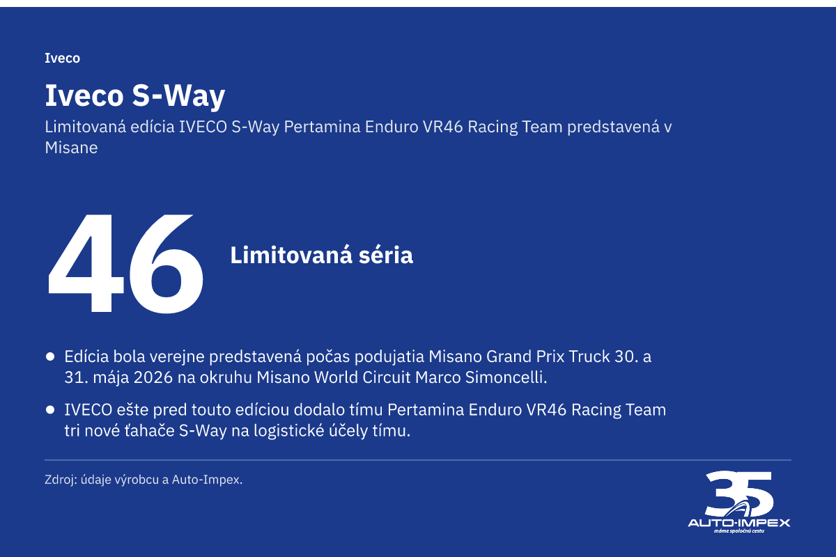 Iveco S-Way. 