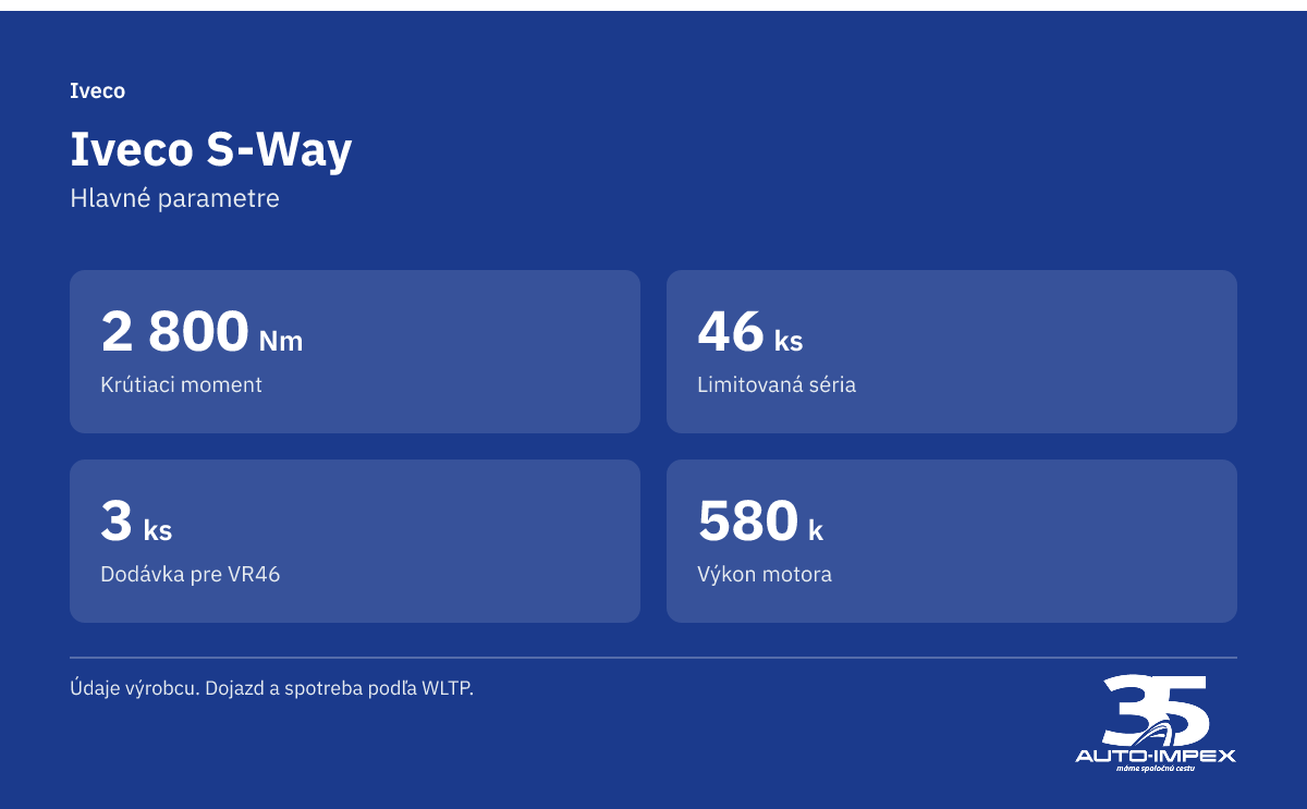 Iveco S-Way. Krútiaci moment: 2 800 Nm; Limitovaná séria: 46 ks; Dodávka pre VR46: 3 ks; Výkon motora: 580 k