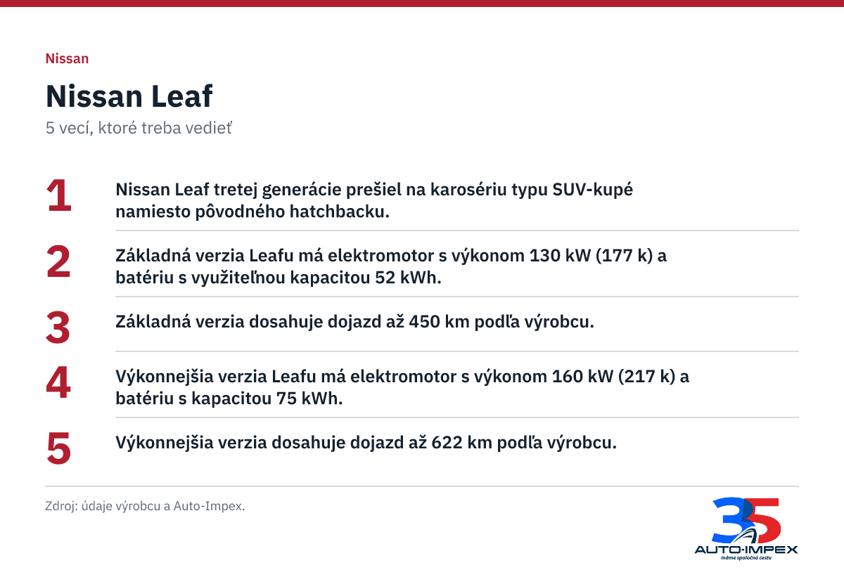 Nissan Leaf. 