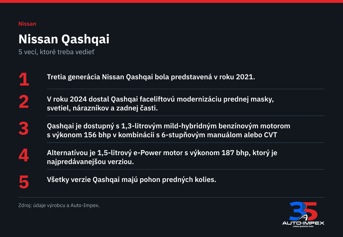 Nissan Qashqai.