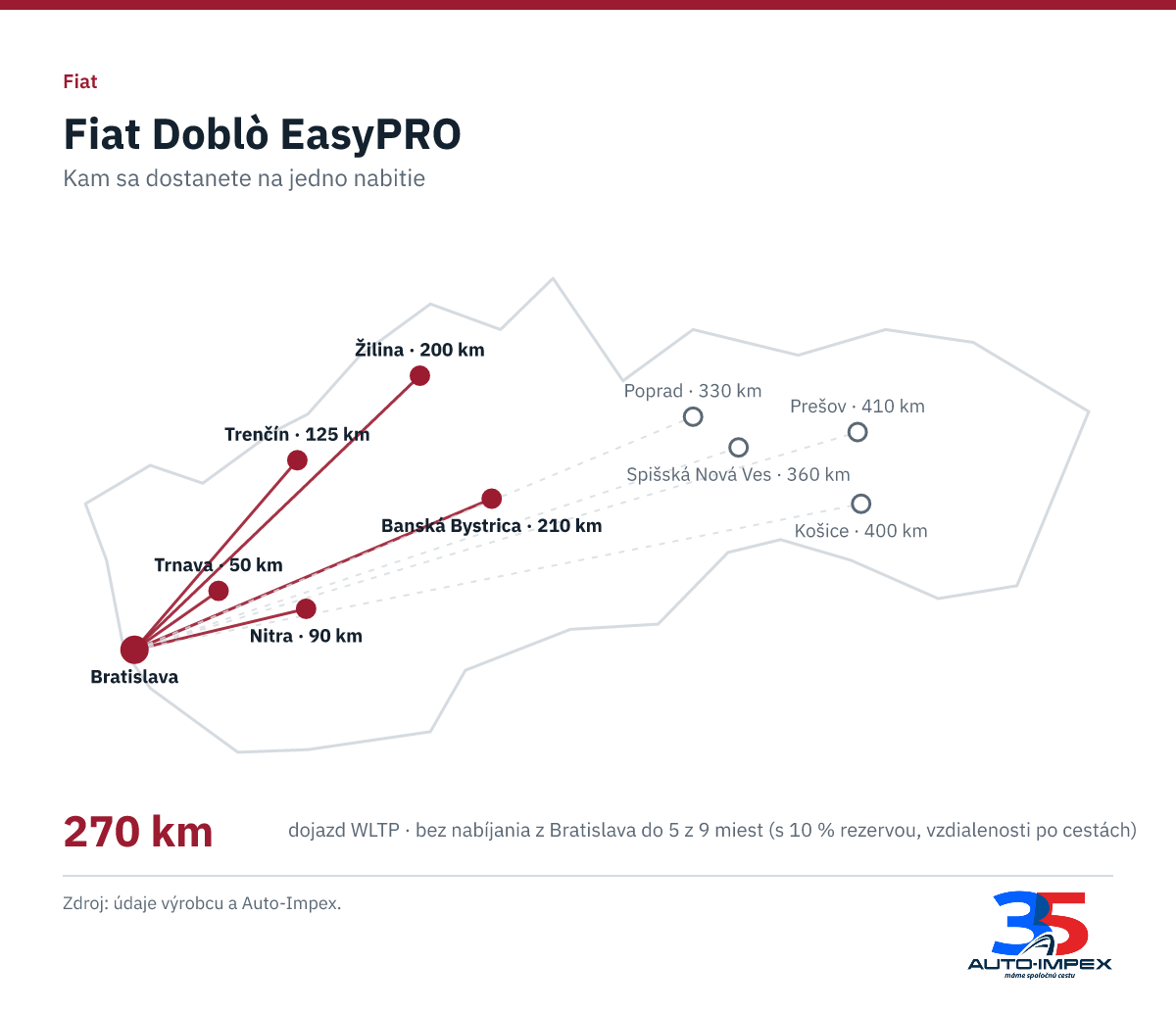Fiat Doblò EasyPRO. 