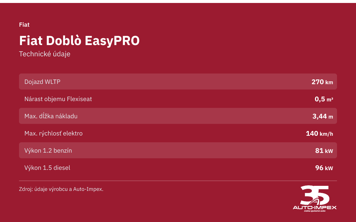 Fiat Doblò EasyPRO. 