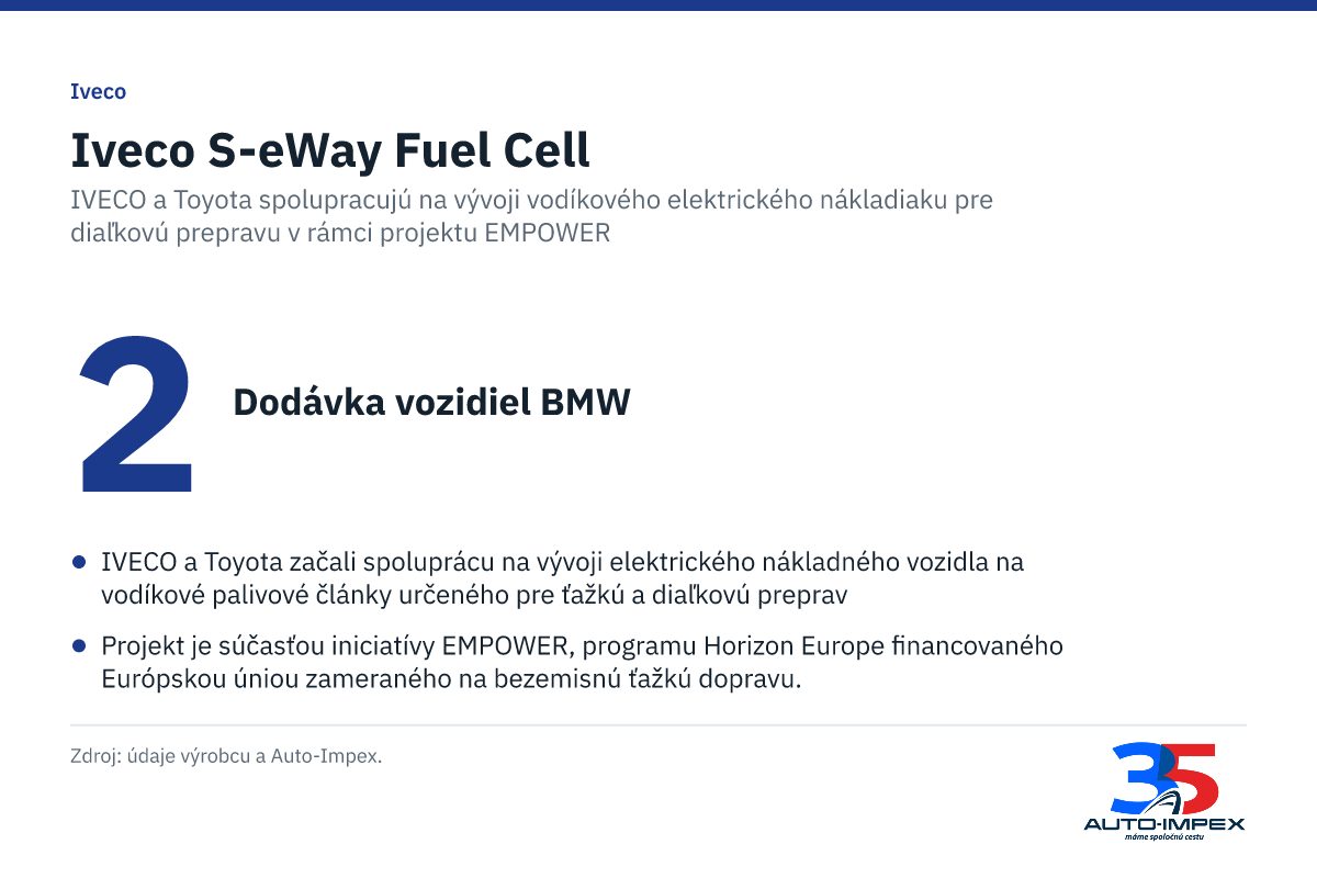 Iveco S-eWay Fuel Cell. 