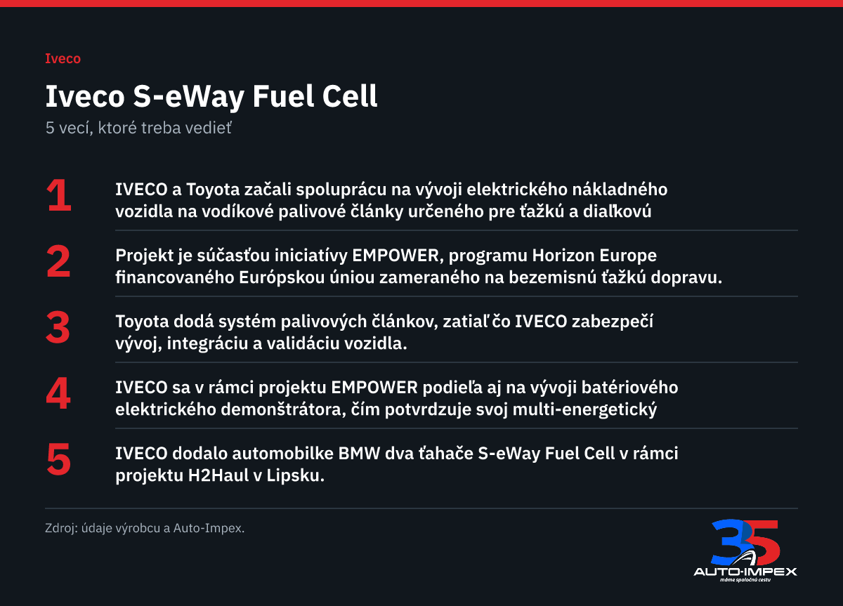 Iveco S-eWay Fuel Cell. 