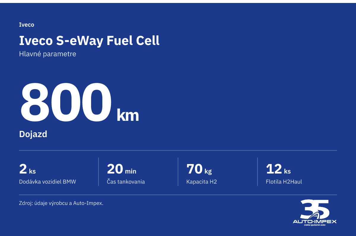 Iveco S-eWay Fuel Cell. 