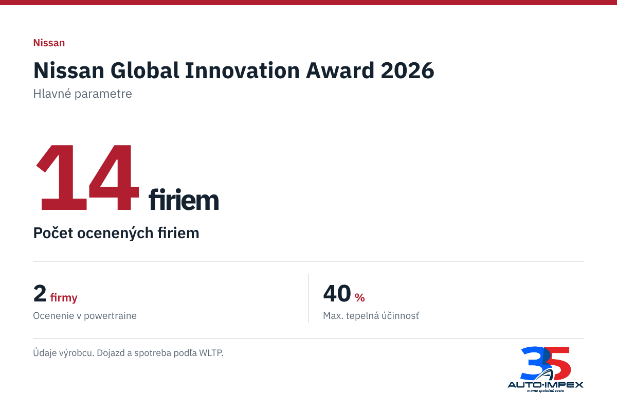 Nissan Global Innovation Award 2026. 