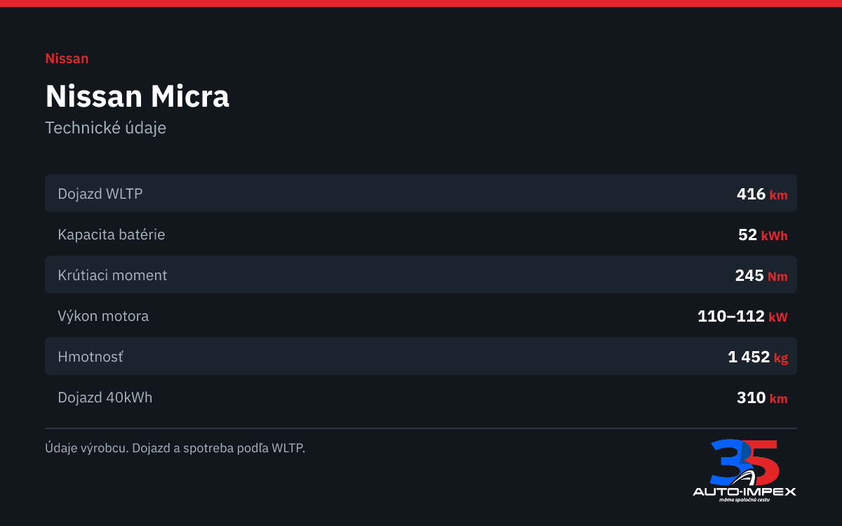 Nissan Micra. 