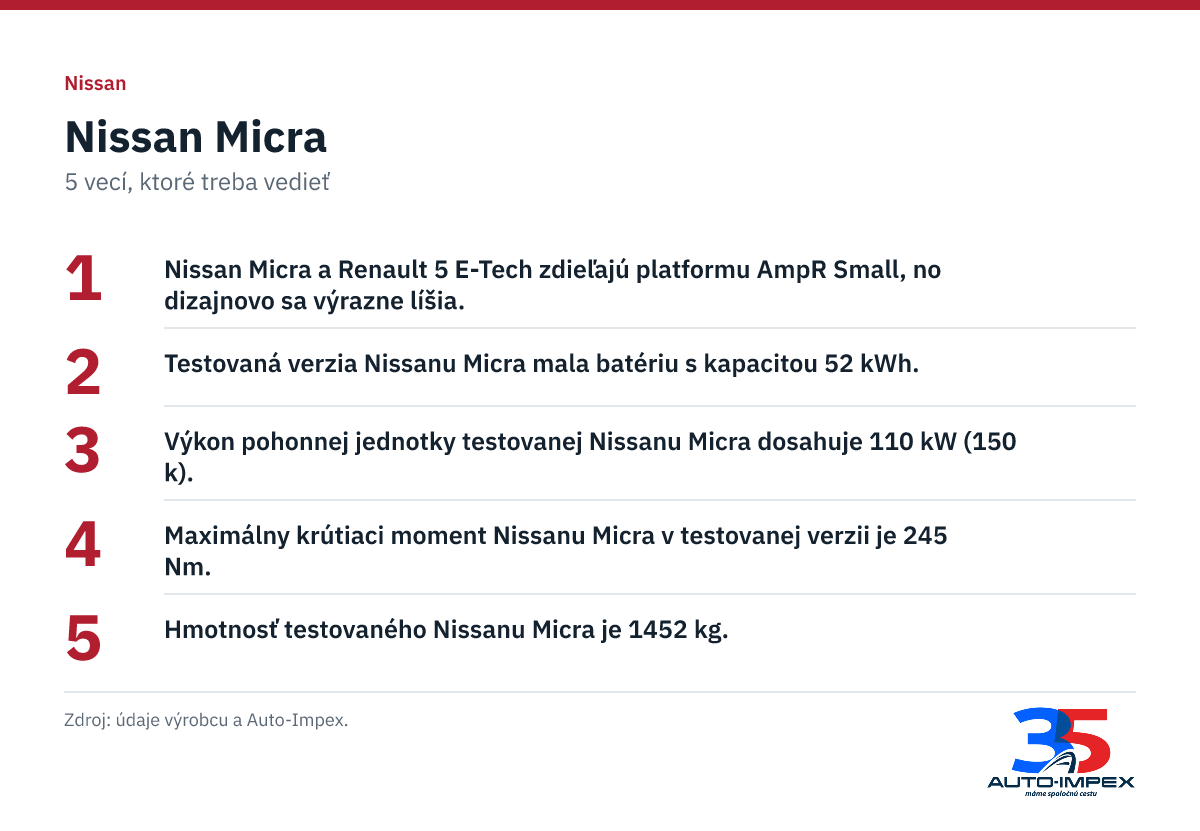Nissan Micra. 